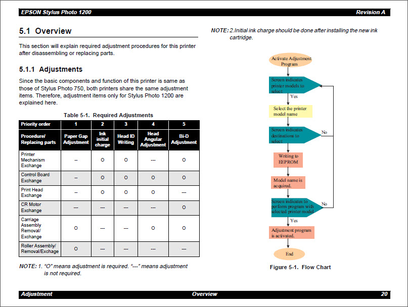 EPSON 1200 Service Manual-3